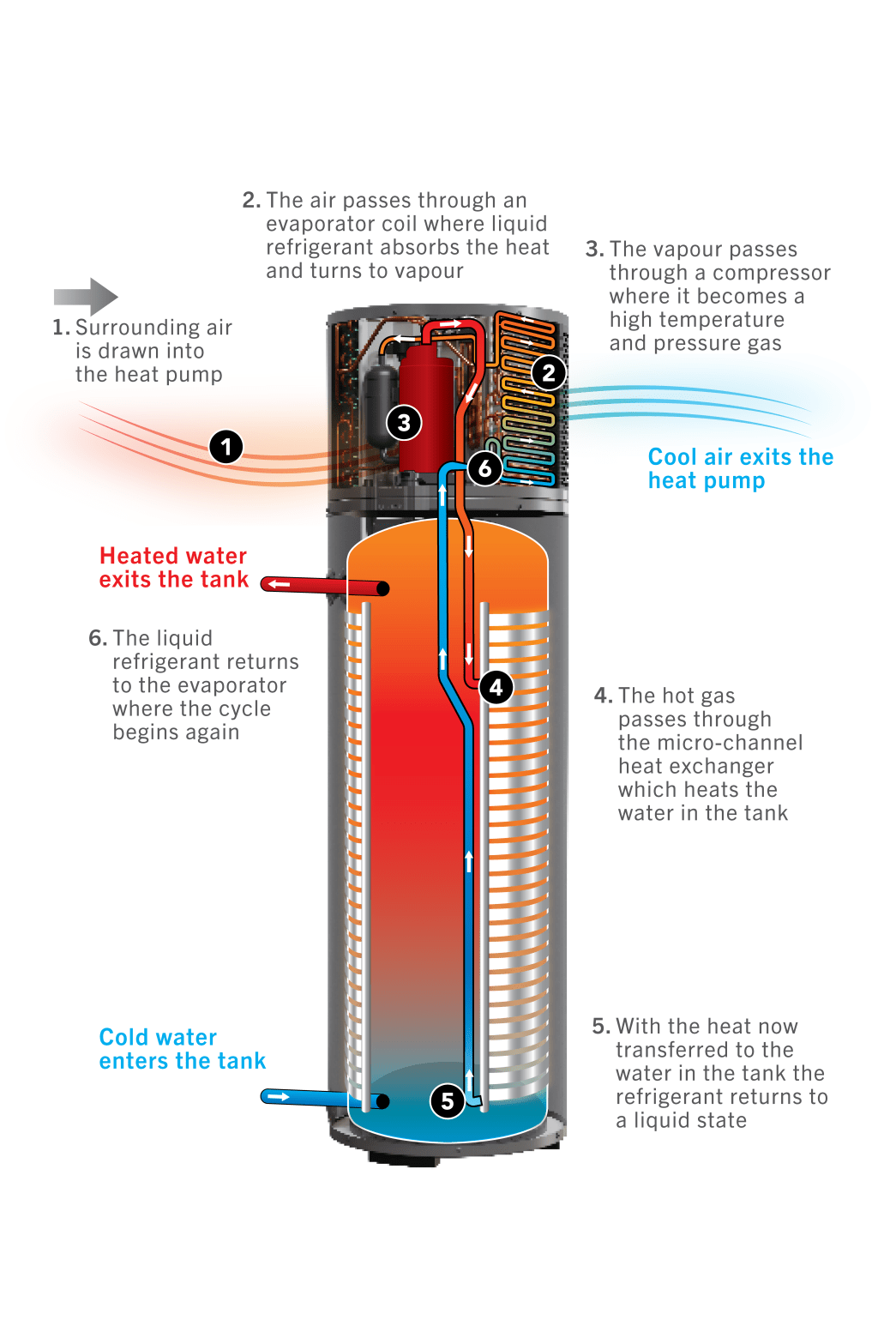 Rheem AmbiPower 180 Heat Pump | 551D180 - Sarros Hot Water RheemHeat Pump