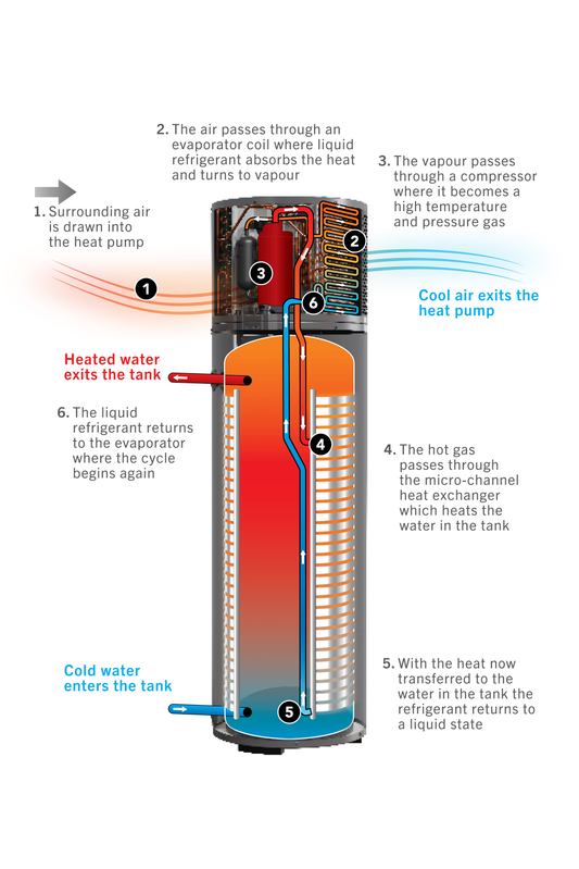 Rheem AmbiPower 180 Heat Pump | 551D180 - Sarros Hot Water RheemHeat Pump