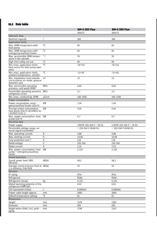 Stiebel Eltron Heat Pump | SHP - O 300 - Sarros Hot Water StiebelHeat Pump