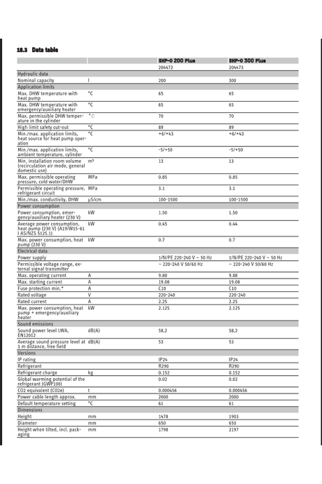 Stiebel Eltron Heat Pump | SHP - O 300 - Sarros Hot Water StiebelHeat Pump